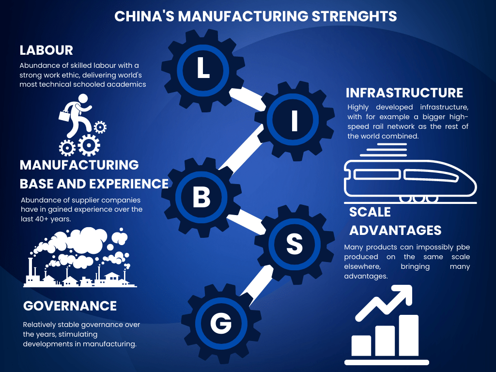 Reasons why source from China