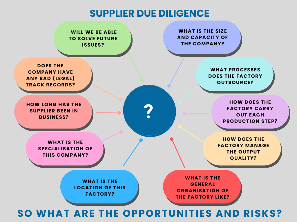 Questions to ask during our supplier due diligence