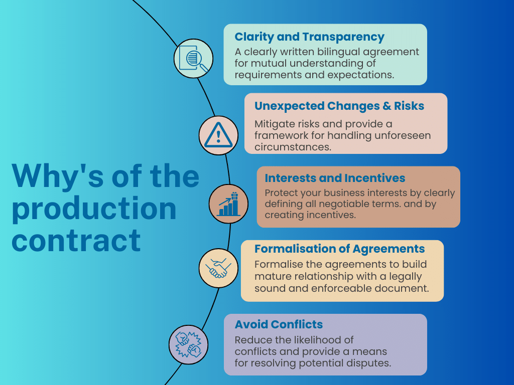 5 Reasons why a production contracting can protect your interests in China.