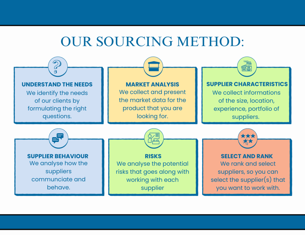 Sourcing method of Sino Import Solutions