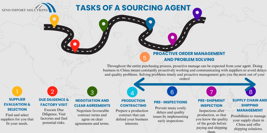 Tasks of a China Sourcing agent during the procurement process