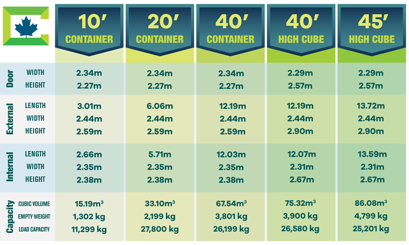 Shipping from China Container size chart